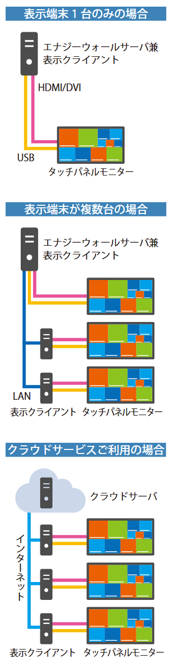システム構成例