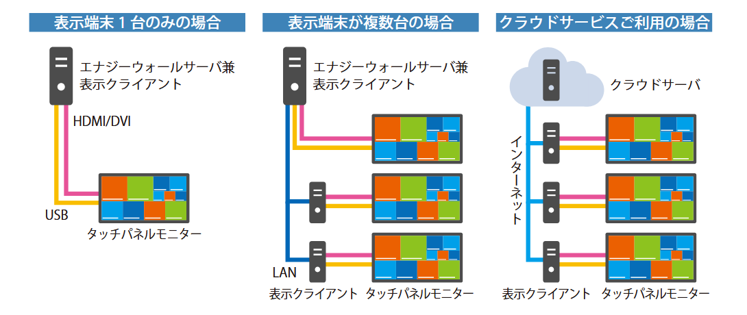 システム構成例