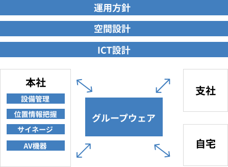 1. 要件定義・計画・設計