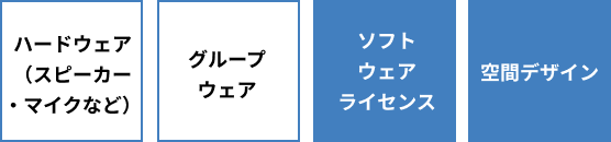 1. 要件定義、実行