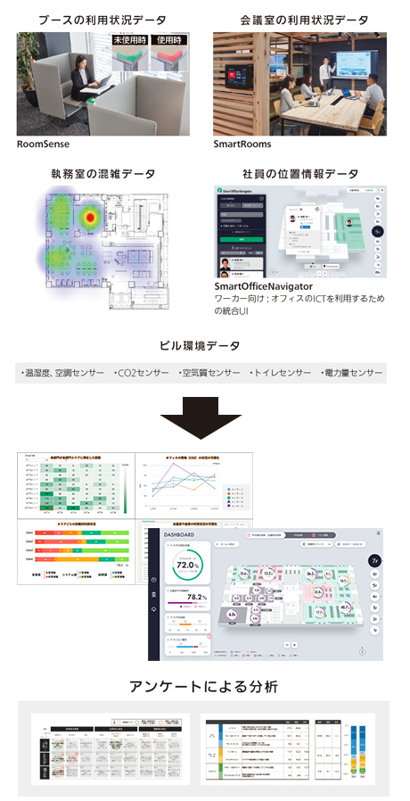 オフィスデータの可視化と分析
